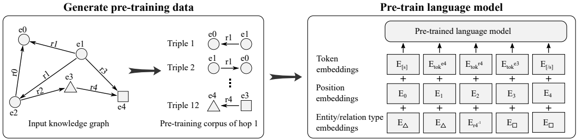 New article in ACL *SEM 2023 - Tagkopoulos Lab